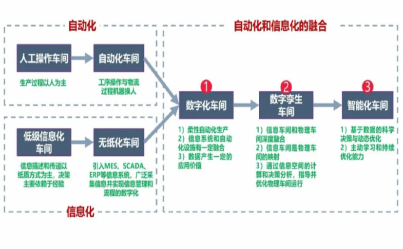 数字化工厂_本溪数字化生产线_本溪六轴机器人_本溪数字化车间_本溪智能化车间